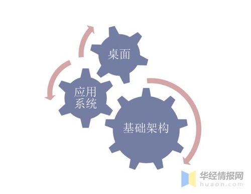 IT運(yùn)維服務(wù)行業(yè)發(fā)展現(xiàn)狀 企業(yè)IT運(yùn)維外包成必然趨勢，市場空間廣闊
