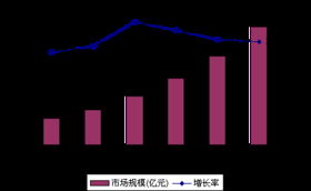 重組整合 中國軟件外包業(yè)的新機(jī)遇引擎