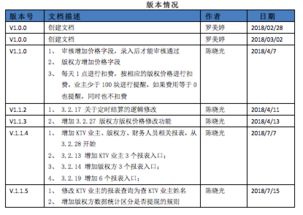 軟件外包開發(fā)服務(wù)流程的ABC 從需求到交付的全鏈路解析