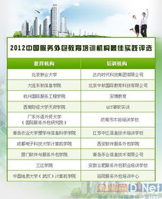 2012年中國服務外包教育培訓機構最佳實踐評選結果揭曉 軟件外包服務迎來人才新標桿